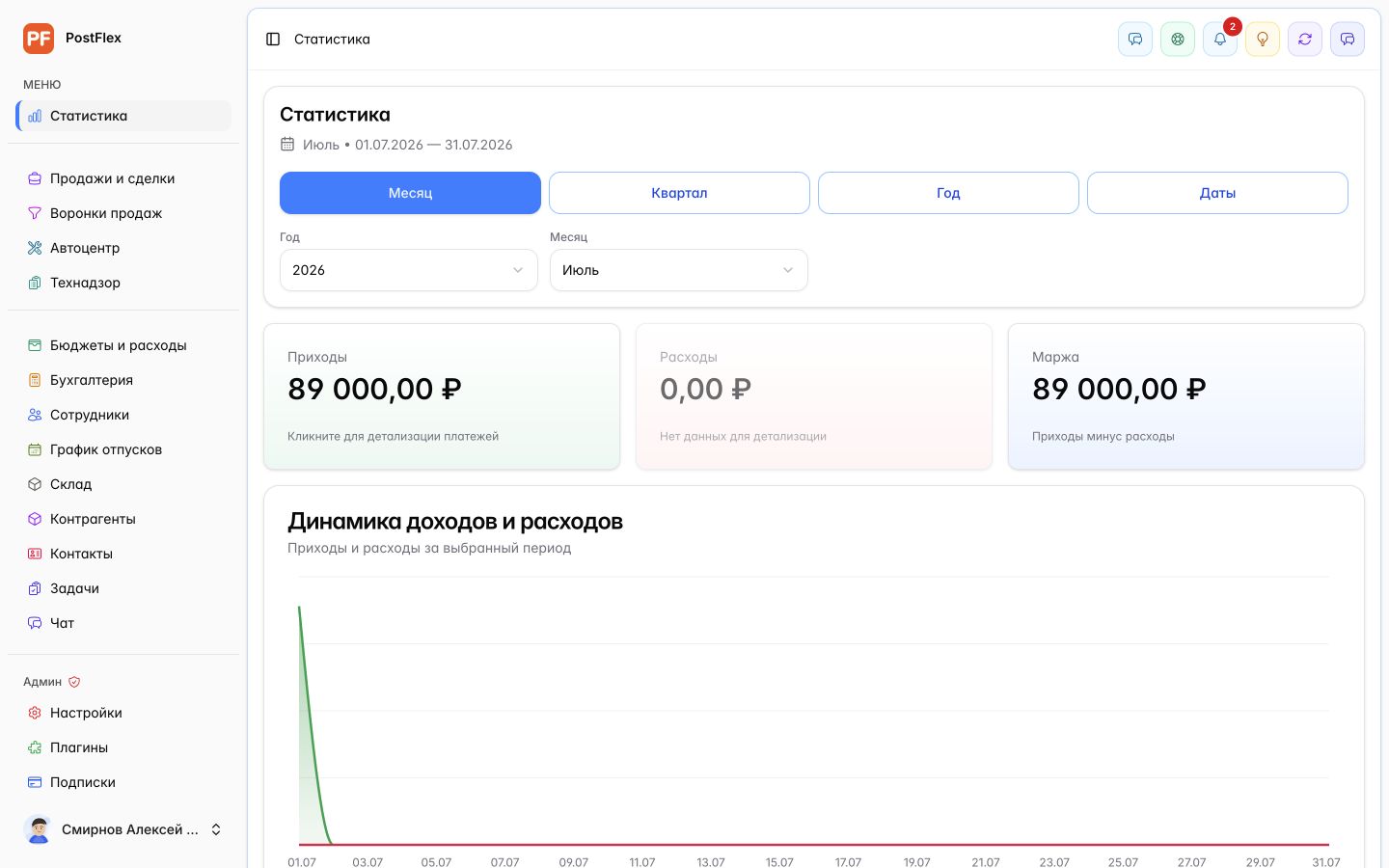 Статистика в PostFlex